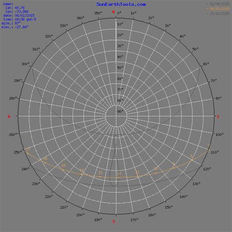 sunearthtools 3d|Sun position / sun time .
